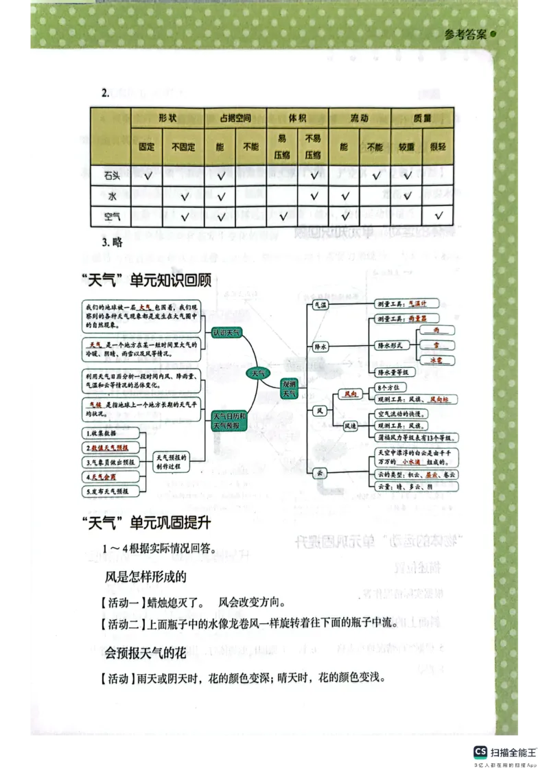 暑假轻松升级科学3升4_2024年人教版小学数学一二三四五六年级上册下册期中期末试a0747_小学全科《同步练习+精品试卷》打包下载（1-6年级单元月考期中期末试卷）_小学科学