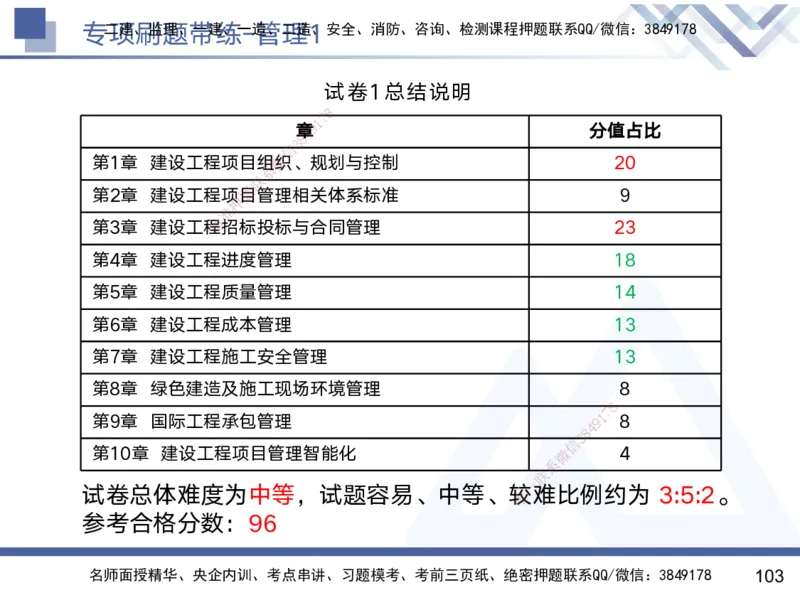 01.2025黄雨诗-专项刷题带练-管理1_2026年一级建造师_2026年一建管理_2025年一建管理SVIP_03-习题精析✿实战特训✿模考通关_44-管理《专项刷题带练》黄雨诗HX_讲义
