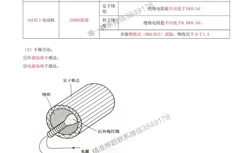 36-第4章-4.3-电气装置安装技术（二）_2026年一级建造师_2026年一建机电_2025年一建机电SVIP_02-基础精讲✿高端面授✿深度强化_36-机电《教材精讲班》王建波SMR