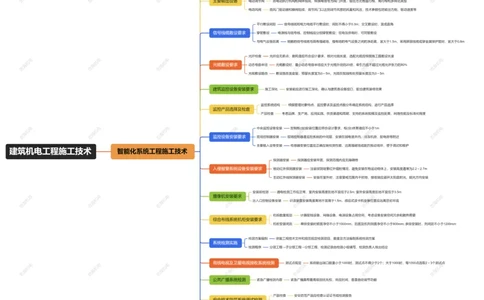 3.4智能化系统工程施工技术_2026年一级建造师_2026年一建机电_2025年一建机电SVIP_04-冲刺串讲✿考点强化✿小灶集训_32-机电《冲刺串讲班》刘忠海SMR