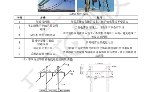 47.第47讲-43防雷与接地装置施工技术_2026年一级建造师_2026年一建机电_2025年一建机电SVIP_02-基础精讲✿高端面授✿深度强化_26-机电《考点精讲班》苏婷、赵金凤HQ_苏婷
