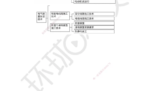 47.第47讲-43防雷与接地装置施工技术_2026年一级建造师_2026年一建机电_2025年一建机电SVIP_02-基础精讲✿高端面授✿深度强化_26-机电《考点精讲班》苏婷、赵金凤HQ_苏婷