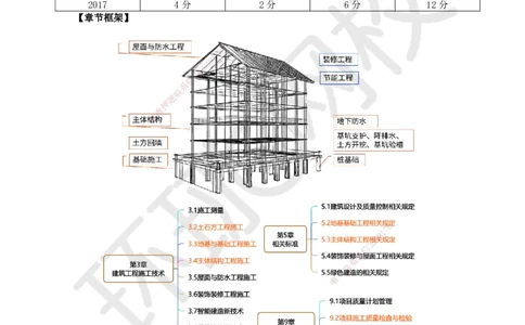 12.第11讲-32-33土石方与地基基础工程施工(1)_2026年一级建造师_2026年一建建筑_2025年一建建筑SVIP_02-基础精讲✿高端面授✿深度强化_马红
