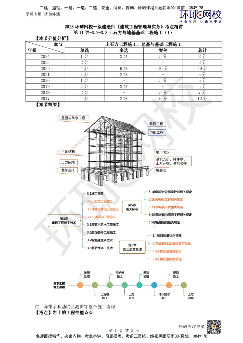 12.第11讲-32-33土石方与地基基础工程施工(1)_2026年一级建造师_2026年一建建筑_2025年一建建筑SVIP_02-基础精讲✿高端面授✿深度强化_马红