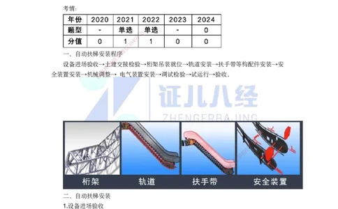 37.一建机电基础精学-38电梯工程安装技术-3_2026年一级建造师_2026年一建机电_2025年一建机电SVIP_02-基础精讲✿高端面授✿深度强化_31-机电《基础精学课》朱旭阳ZBJ_讲义
