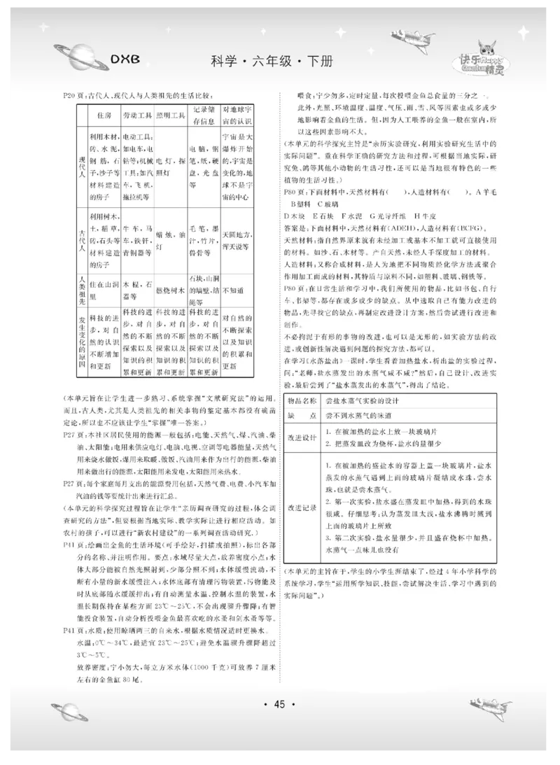 六下_2024年人教版小学数学一二三四五六年级上册下册期中期末试a0747_小学全科《同步练习+精品试卷》打包下载（1-6年级单元月考期中期末试卷）_小学科学_《名校练加考》1-6上下册