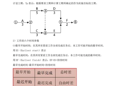 40-第4章-4.3.2-时间参数及其相互关系（一）_2026年一级建造师_2026年一建管理_2025年一建管理SVIP_02-基础精讲✿高端面授✿深度强化_10-管理《天一精讲班》金月、王少杰KL推荐