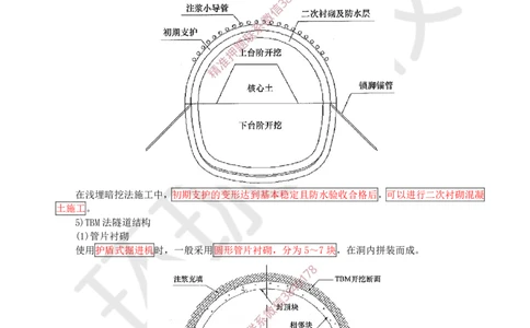 09.（董雨佳）25年-一建市政-抢救班9-隧道工程（1）_2026年一级建造师_2026年一建市政_2025年一建市政SVIP_04-冲刺串讲✿考点强化✿小灶集训