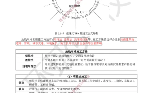 09.（董雨佳）25年-一建市政-抢救班9-隧道工程（1）_2026年一级建造师_2026年一建市政_2025年一建市政SVIP_04-冲刺串讲✿考点强化✿小灶集训