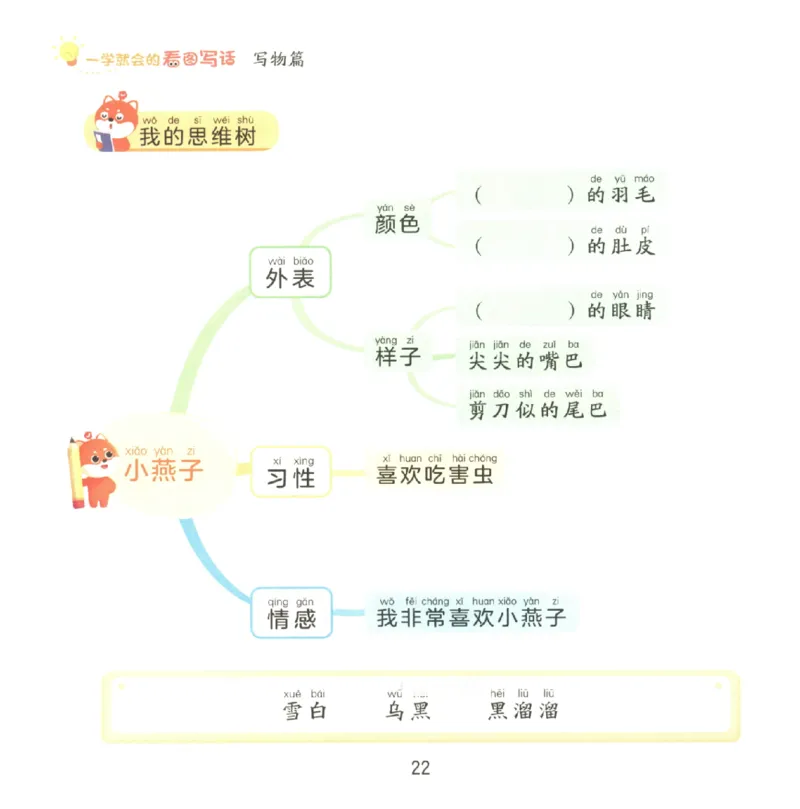 一学就会的看图写话(写物篇)(1)_一学就会的看图写话