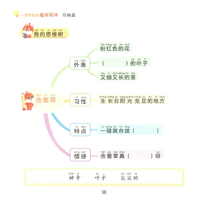一学就会的看图写话(写物篇)(1)_一学就会的看图写话