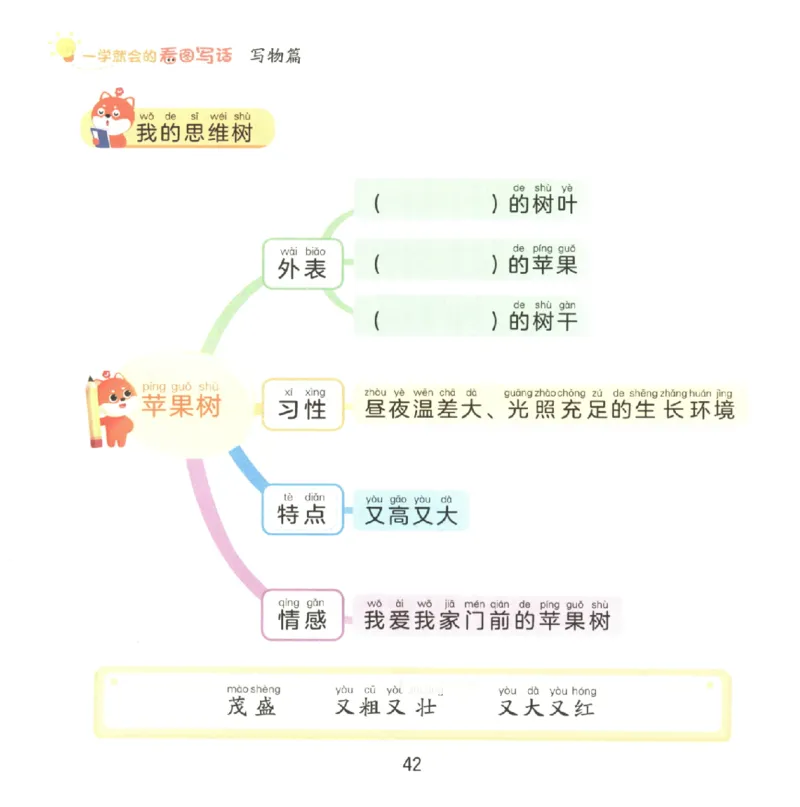 一学就会的看图写话(写物篇)(1)_一学就会的看图写话