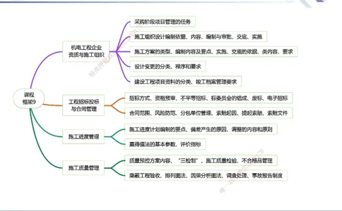 09.2025石莉-核心考点速记-机电实务9_2026年一级建造师_2026年一建机电_2025年一建机电SVIP_02-基础精讲✿高端面授✿深度强化_38-机电《核心考点速记》石莉HX_讲义