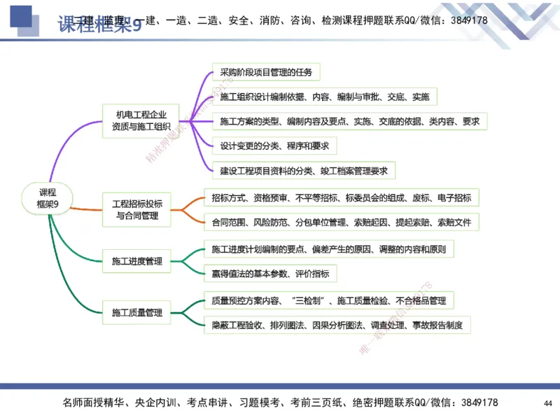 09.2025石莉-核心考点速记-机电实务9_2026年一级建造师_2026年一建机电_2025年一建机电SVIP_02-基础精讲✿高端面授✿深度强化_38-机电《核心考点速记》石莉HX_讲义