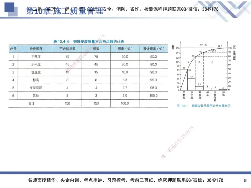 09.2025石莉-核心考点速记-机电实务9_2026年一级建造师_2026年一建机电_2025年一建机电SVIP_02-基础精讲✿高端面授✿深度强化_38-机电《核心考点速记》石莉HX_讲义