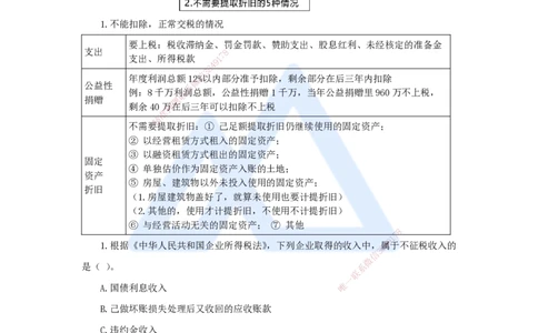 10.2025王晓波-考前拔分速成-第9章利润与所得税费用_2026年一级建造师_2026年一建经济_2025年一建经济SVIP_04-冲刺串讲✿考点强化✿小灶集训_14-经济《考前拔分速成》王晓波HX