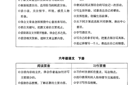 2026版六年级木头马88篇高效训练-副本_26版高效阅读88篇六年级