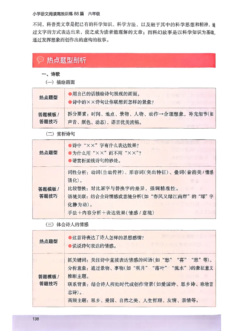 2026版六年级木头马88篇高效训练-副本_26版高效阅读88篇六年级