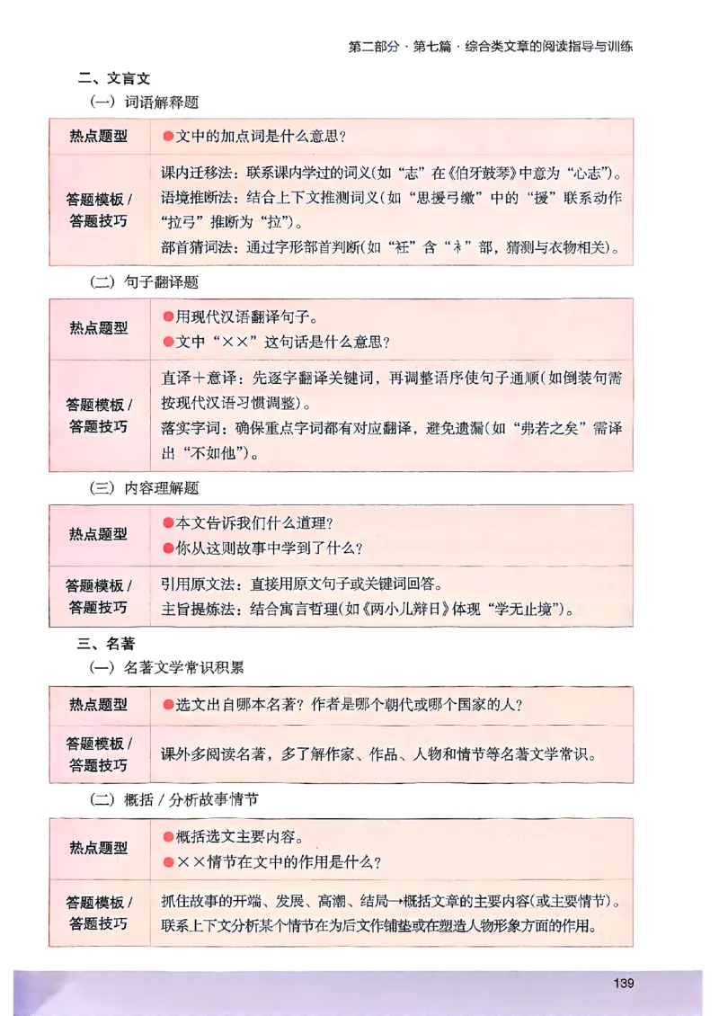 2026版六年级木头马88篇高效训练-副本_26版高效阅读88篇六年级