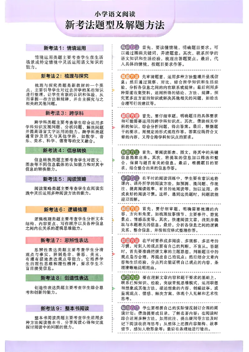 2026版六年级木头马88篇高效训练-副本_26版高效阅读88篇六年级