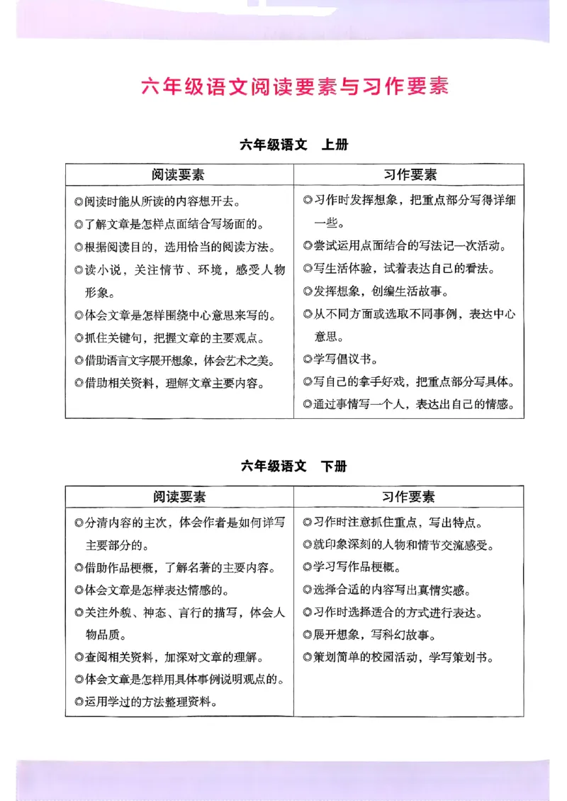 2026版六年级木头马88篇高效训练-副本_26版高效阅读88篇六年级