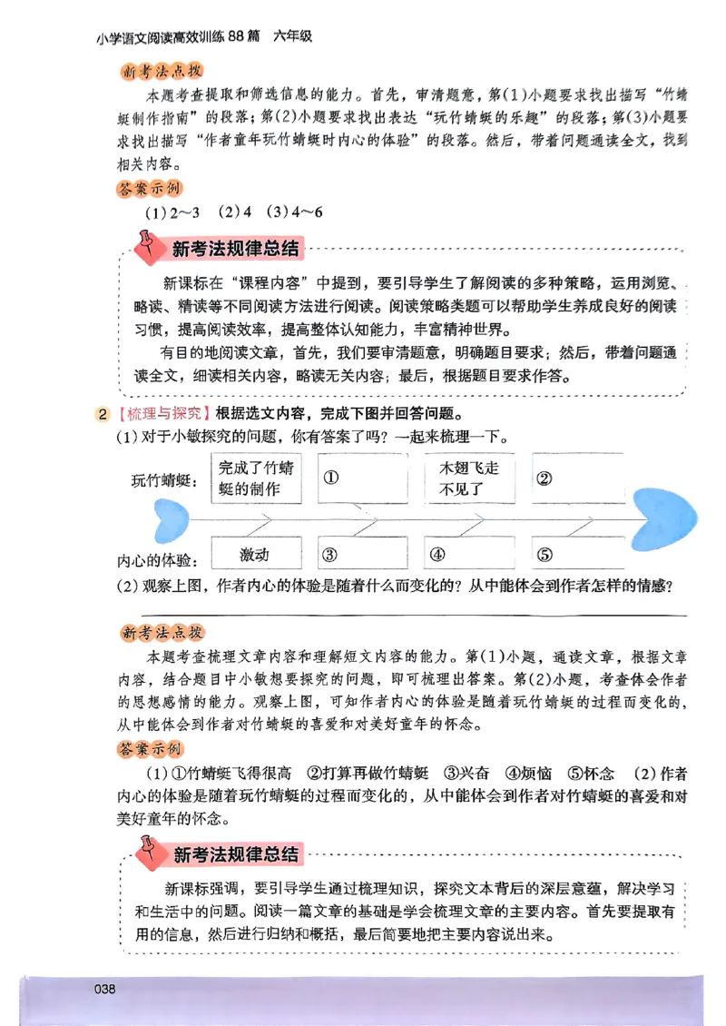 2026版六年级木头马88篇高效训练-副本_26版高效阅读88篇六年级