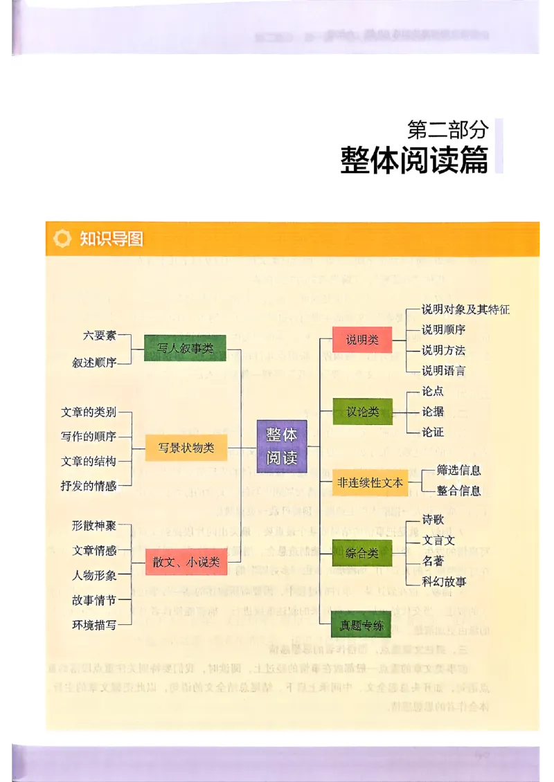 2026版六年级木头马88篇高效训练-副本_26版高效阅读88篇六年级