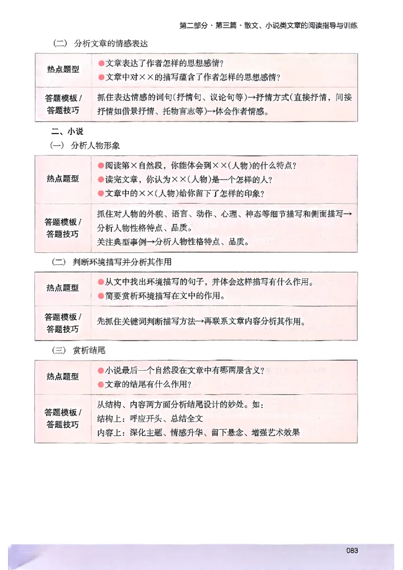 2026版六年级木头马88篇高效训练-副本_26版高效阅读88篇六年级