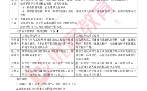 25年一建《工程法规》大V精讲第4章讲义打印版_2026年一建法规_2025年一建法规SVIP_02-基础精讲✿高端面授✿深度强化_25-法规《强化精讲班》陈印YL推荐