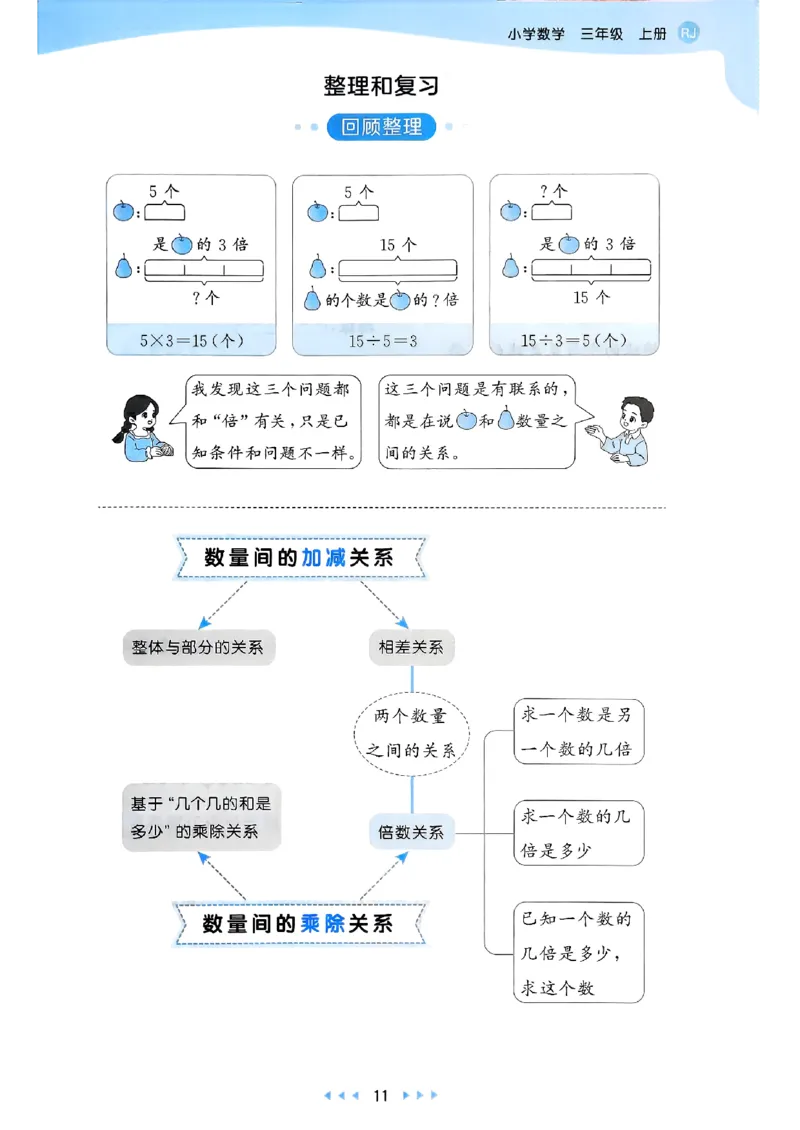 三上数学人教版教材补充内容配套练习_三上数学25秋