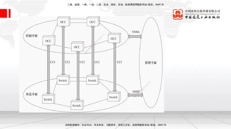 01节2025一建《通信》考前集中直播课_2026年一级建造师_2026年一建通信_2025年一建通信SVIP_04-冲刺串讲✿考点强化✿小灶集训_21-通信《考前集中直播》杨鹏JGS_讲义