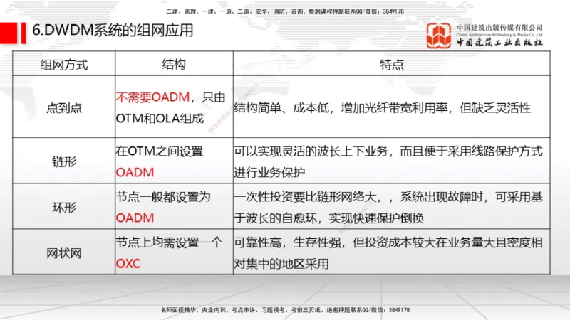 01节2025一建《通信》考前集中直播课_2026年一级建造师_2026年一建通信_2025年一建通信SVIP_04-冲刺串讲✿考点强化✿小灶集训_21-通信《考前集中直播》杨鹏JGS_讲义