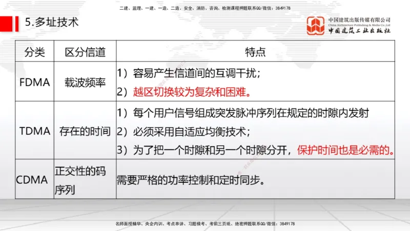 01节2025一建《通信》考前集中直播课_2026年一级建造师_2026年一建通信_2025年一建通信SVIP_04-冲刺串讲✿考点强化✿小灶集训_21-通信《考前集中直播》杨鹏JGS_讲义