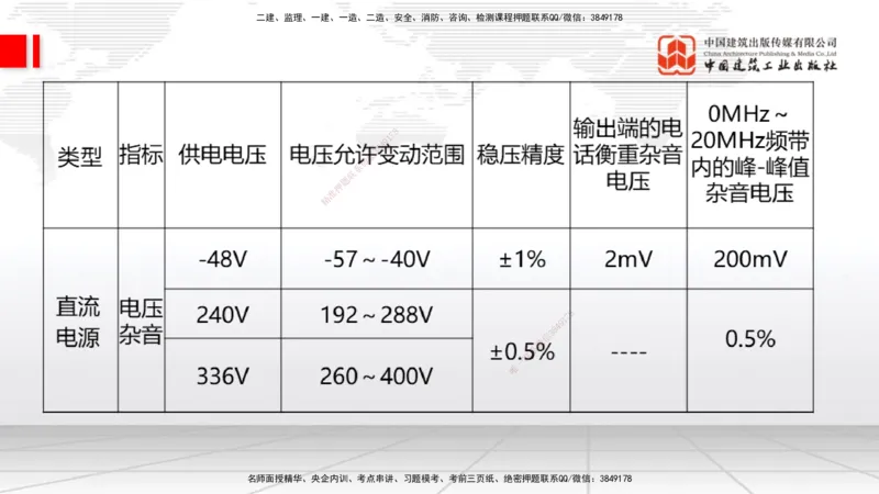 01节2025一建《通信》考前集中直播课_2026年一级建造师_2026年一建通信_2025年一建通信SVIP_04-冲刺串讲✿考点强化✿小灶集训_21-通信《考前集中直播》杨鹏JGS_讲义