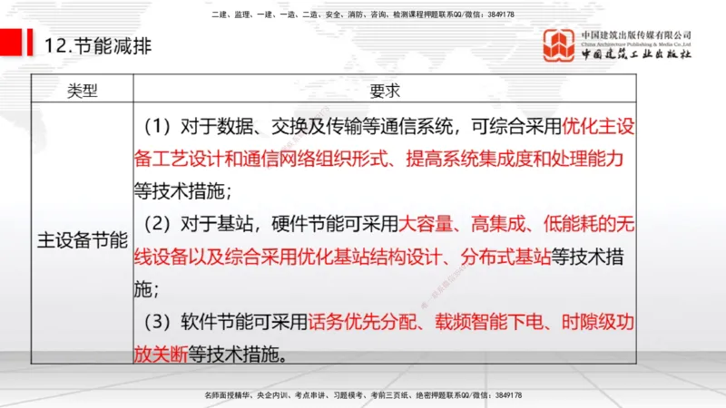 01节2025一建《通信》考前集中直播课_2026年一级建造师_2026年一建通信_2025年一建通信SVIP_04-冲刺串讲✿考点强化✿小灶集训_21-通信《考前集中直播》杨鹏JGS_讲义