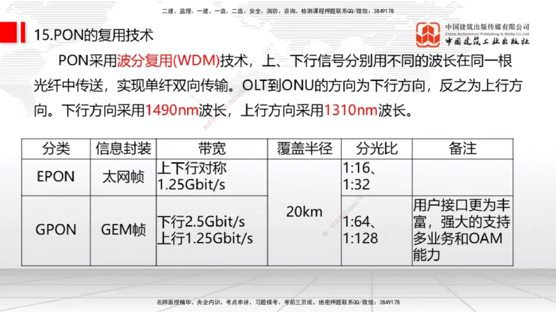 01节2025一建《通信》考前集中直播课_2026年一级建造师_2026年一建通信_2025年一建通信SVIP_04-冲刺串讲✿考点强化✿小灶集训_21-通信《考前集中直播》杨鹏JGS_讲义