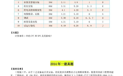 02-赢得值计算（空白版）_2026年一级建造师_2026年一建机电_2025年一建机电SVIP_02-基础精讲✿高端面授✿深度强化_11-机电《教材精讲班》小肥虎SMR_管理《五大必会》