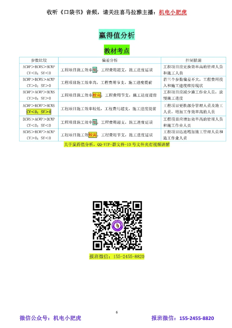 02-赢得值计算（空白版）_2026年一级建造师_2026年一建机电_2025年一建机电SVIP_02-基础精讲✿高端面授✿深度强化_11-机电《教材精讲班》小肥虎SMR_管理《五大必会》