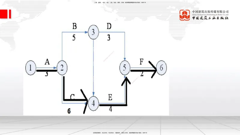 10.17一建《通信》这些考点学了不白学_2026年一级建造师_2026年一建通信_2025年一建通信SVIP_02-基础精讲✿高端面授✿深度强化_01-通信《前期全套课》王晓波HX_讲义