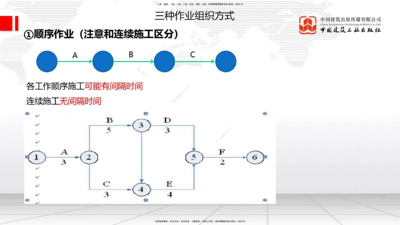 10.17一建《通信》这些考点学了不白学_2026年一级建造师_2026年一建通信_2025年一建通信SVIP_02-基础精讲✿高端面授✿深度强化_01-通信《前期全套课》王晓波HX_讲义