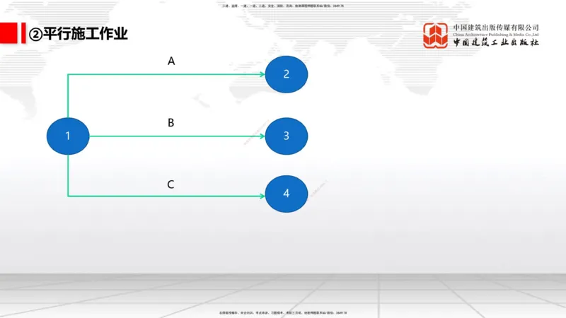 10.17一建《通信》这些考点学了不白学_2026年一级建造师_2026年一建通信_2025年一建通信SVIP_02-基础精讲✿高端面授✿深度强化_01-通信《前期全套课》王晓波HX_讲义