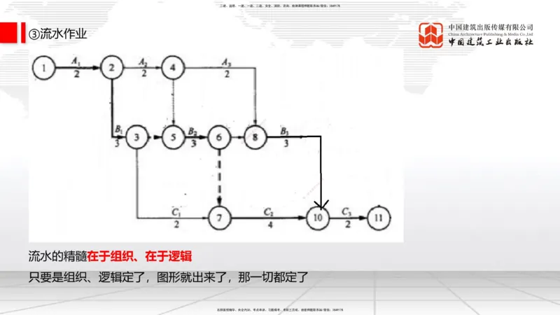 10.17一建《通信》这些考点学了不白学_2026年一级建造师_2026年一建通信_2025年一建通信SVIP_02-基础精讲✿高端面授✿深度强化_01-通信《前期全套课》王晓波HX_讲义