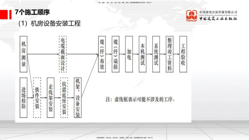 10.17一建《通信》这些考点学了不白学_2026年一级建造师_2026年一建通信_2025年一建通信SVIP_02-基础精讲✿高端面授✿深度强化_01-通信《前期全套课》王晓波HX_讲义