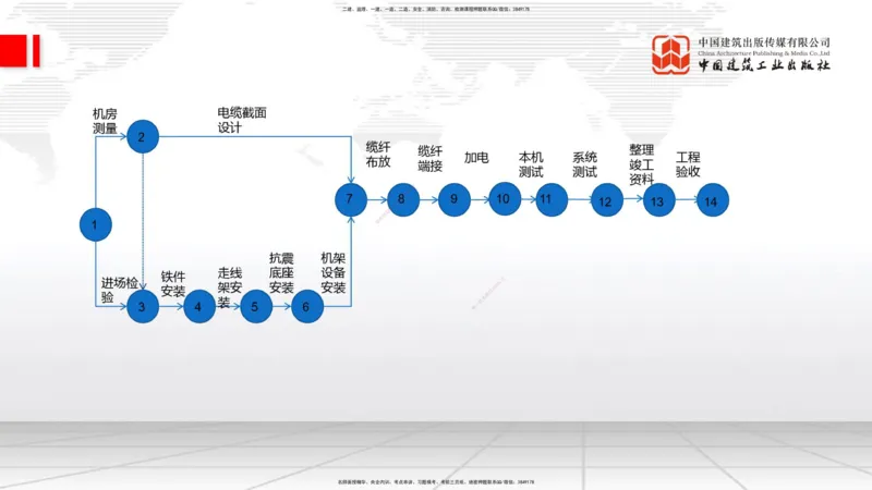 10.17一建《通信》这些考点学了不白学_2026年一级建造师_2026年一建通信_2025年一建通信SVIP_02-基础精讲✿高端面授✿深度强化_01-通信《前期全套课》王晓波HX_讲义