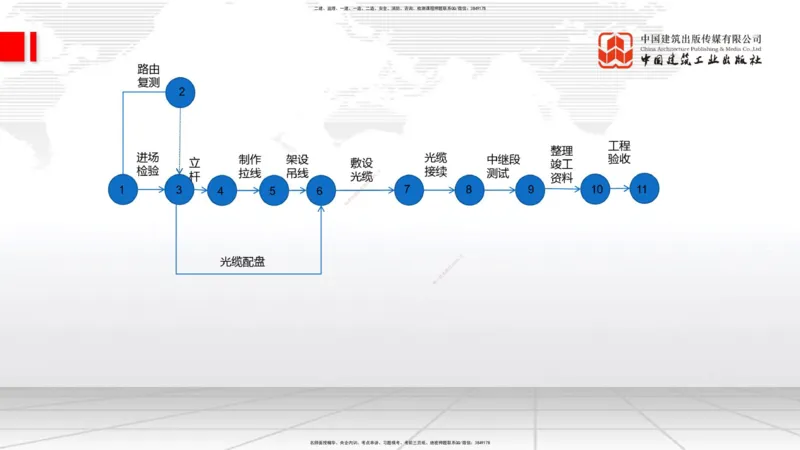 10.17一建《通信》这些考点学了不白学_2026年一级建造师_2026年一建通信_2025年一建通信SVIP_02-基础精讲✿高端面授✿深度强化_01-通信《前期全套课》王晓波HX_讲义