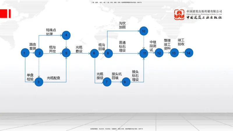 10.17一建《通信》这些考点学了不白学_2026年一级建造师_2026年一建通信_2025年一建通信SVIP_02-基础精讲✿高端面授✿深度强化_01-通信《前期全套课》王晓波HX_讲义