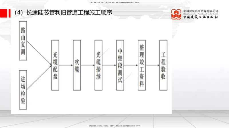 10.17一建《通信》这些考点学了不白学_2026年一级建造师_2026年一建通信_2025年一建通信SVIP_02-基础精讲✿高端面授✿深度强化_01-通信《前期全套课》王晓波HX_讲义