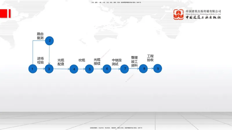 10.17一建《通信》这些考点学了不白学_2026年一级建造师_2026年一建通信_2025年一建通信SVIP_02-基础精讲✿高端面授✿深度强化_01-通信《前期全套课》王晓波HX_讲义