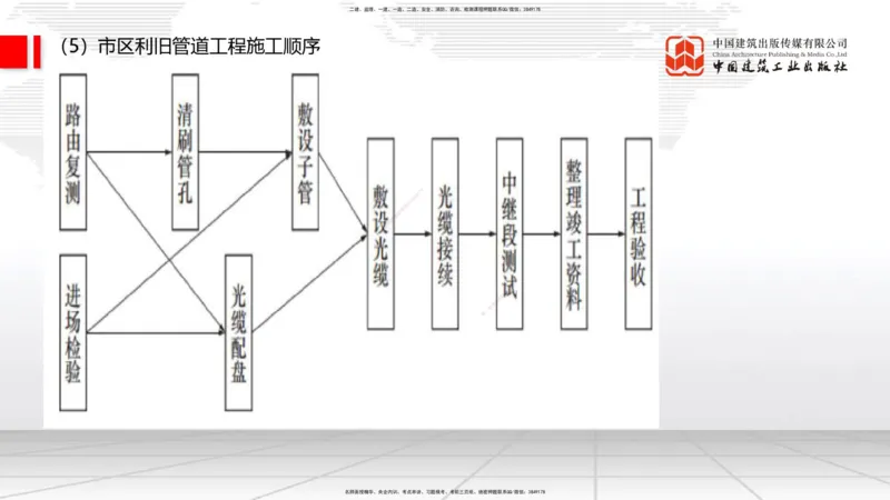 10.17一建《通信》这些考点学了不白学_2026年一级建造师_2026年一建通信_2025年一建通信SVIP_02-基础精讲✿高端面授✿深度强化_01-通信《前期全套课》王晓波HX_讲义