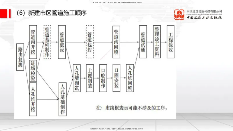 10.17一建《通信》这些考点学了不白学_2026年一级建造师_2026年一建通信_2025年一建通信SVIP_02-基础精讲✿高端面授✿深度强化_01-通信《前期全套课》王晓波HX_讲义